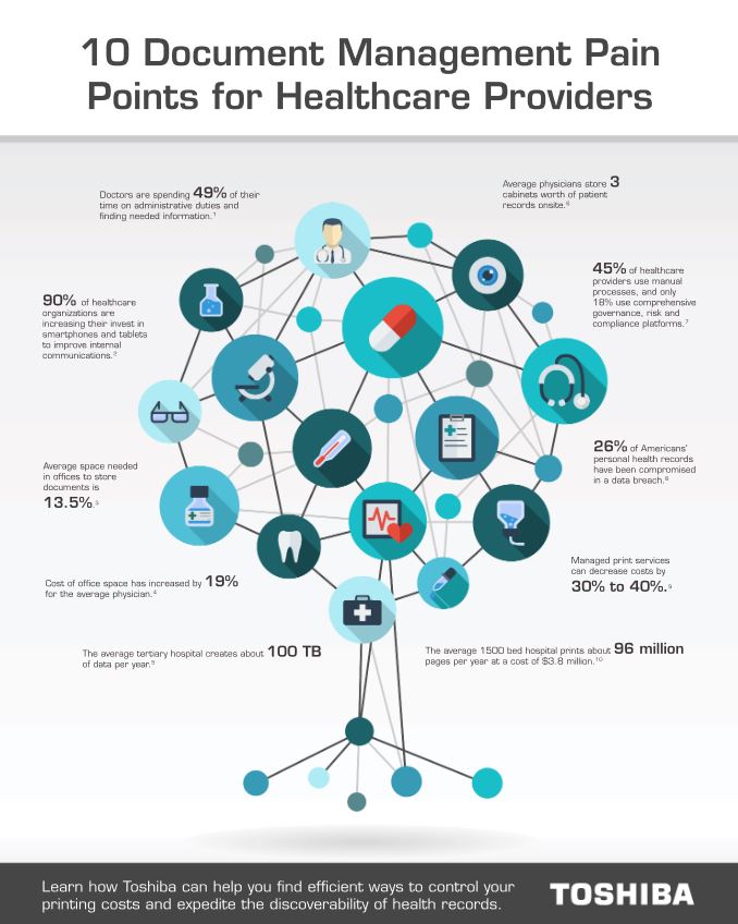 10 Document Pain Points For Healthcare Cover, Industry Solutions, Vertical Markets, Toshiba, Viker Office