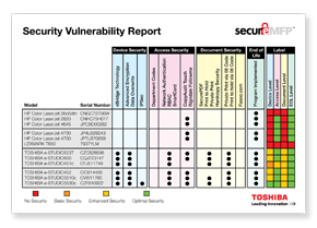Vulnerability Report, MPS, MDS, Toshiba, Viker Office